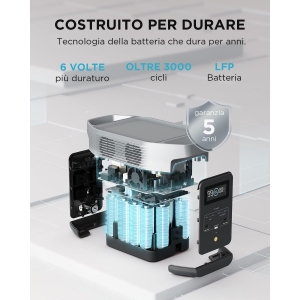 ECOFLOW 2