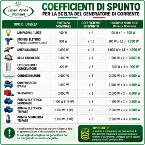 Coefficienti di spunto per generatori